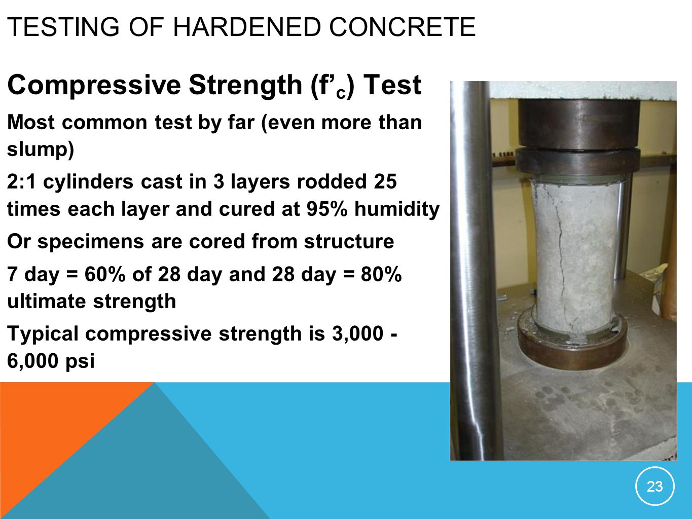 Concrete Testing